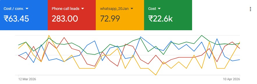 Google Ads Results Proof 01