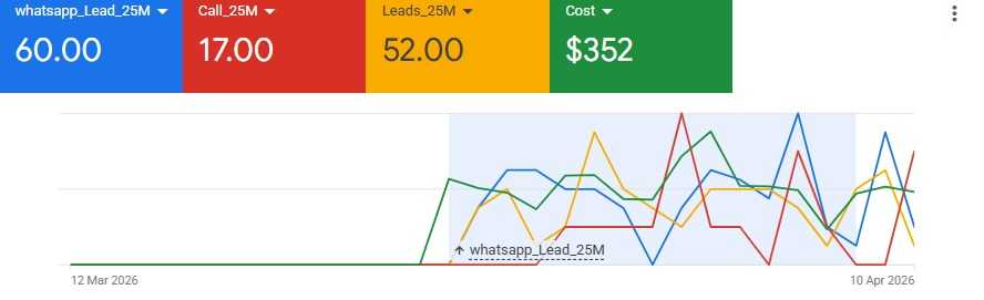 Google Ads Results Proof 02