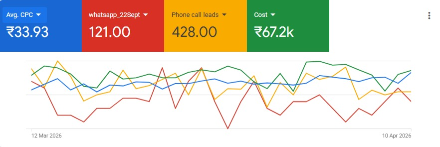 Google Ads Results Proof 03