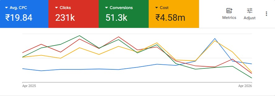 Google Ads Results Proof 04